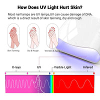 Thumbnail for Nails UV Protection Gloves - LightsBetter